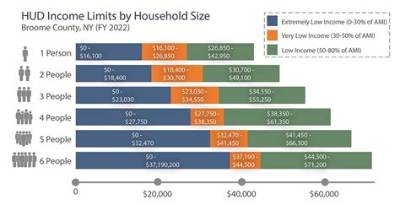 What Is Considered Low Income in Michigan?