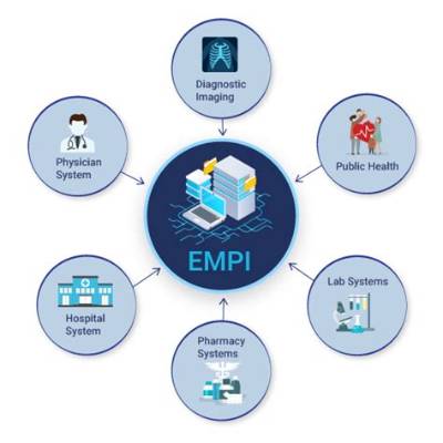 What Is Empi in Healthcare?