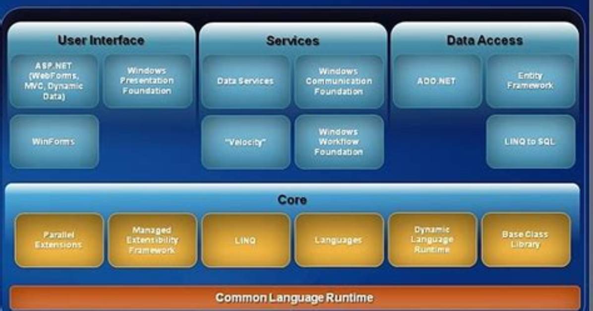 What Is Microsoft. Net Framework 4.5 Multi Targeting Pack?