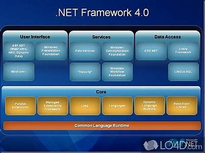 What Is Microsoft. Net Framework 4.5 Multi Targeting Pack?