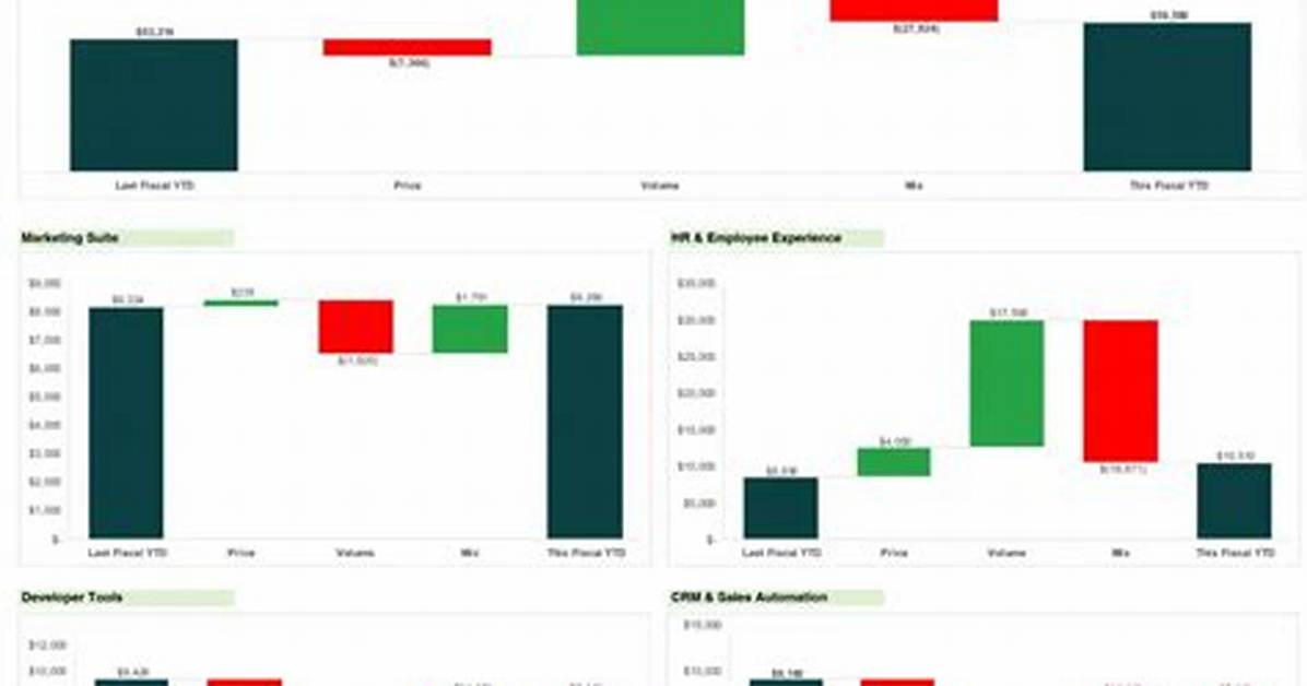 What Is Price Volume/Mix Analysis?