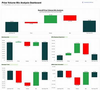 What Is Price Volume/Mix Analysis?