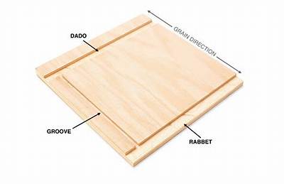 What Is Rabbet Height?
