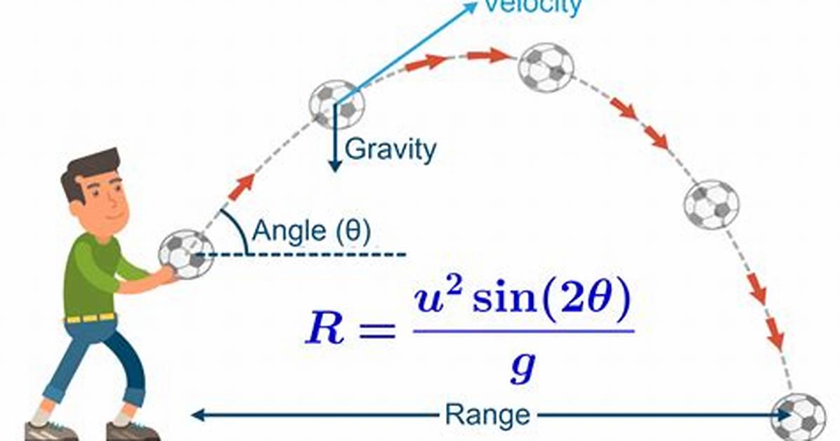 What Is Range of Projectile in Physics?