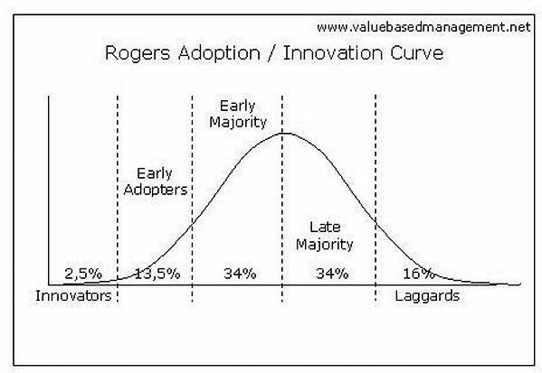 What Is Rogers Change Theory?