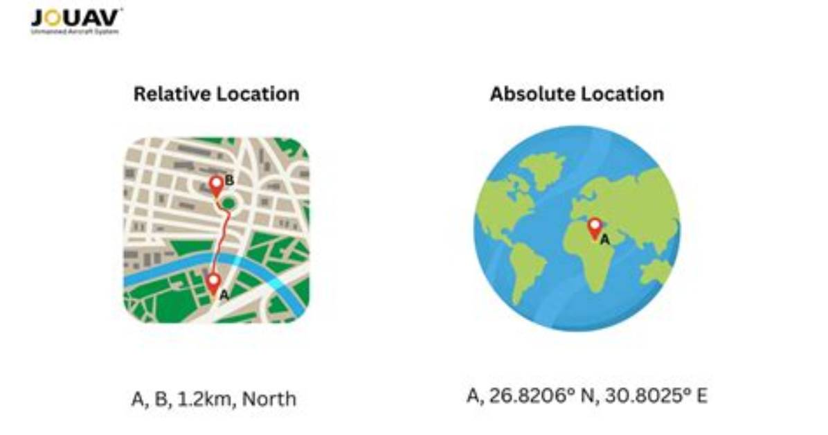 What Is the Absolute and Relative Location of France?