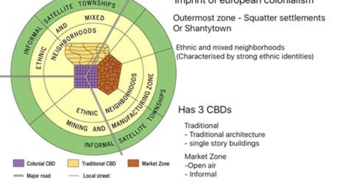 What Is the African City Model?