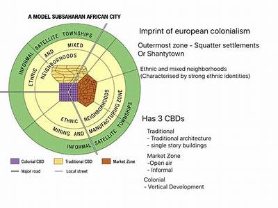 What Is the African City Model?