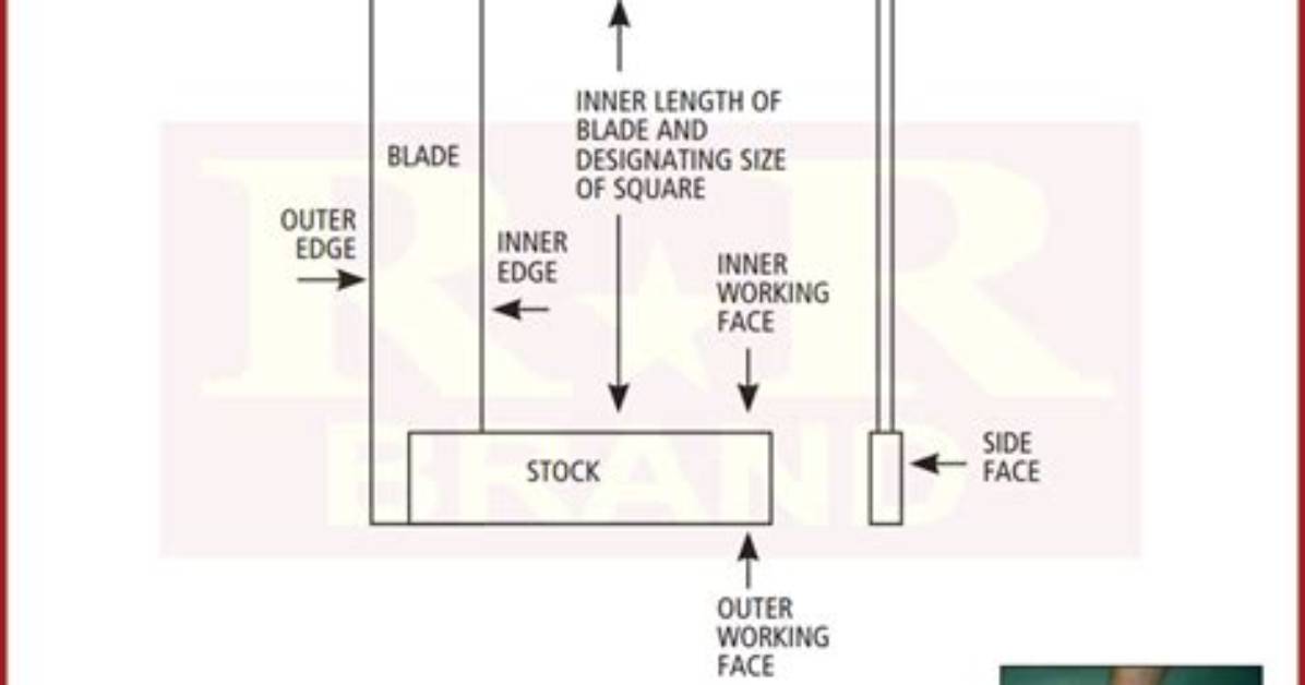 What Is the Application of Try Square and Mallet?