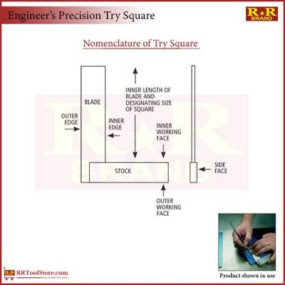 What Is the Application of Try Square and Mallet?