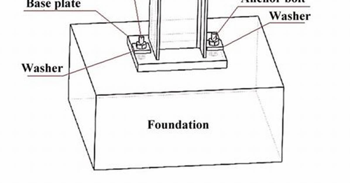 What Is the Base of a Column Called?