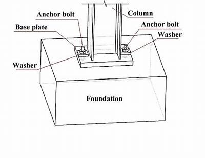 What Is the Base of a Column Called?