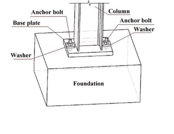What Is the Base of a Column Called?