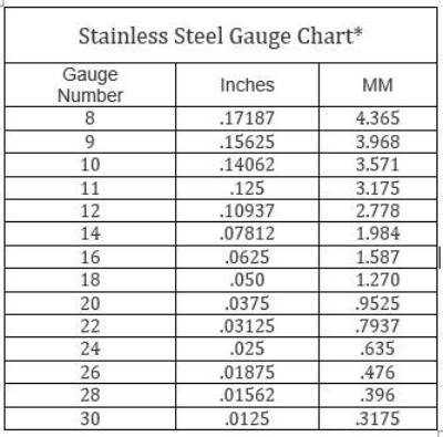 What Is the Best Gauge Stainless Steel Sink?