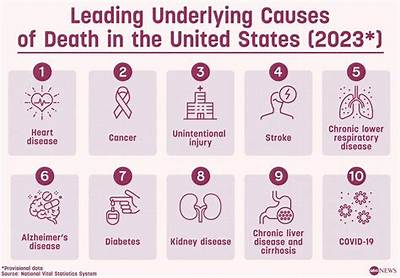 What Is the Cause of Death of Lee Tinsley?