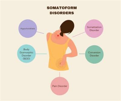 What Is the Cause of Somatoform Disorder?