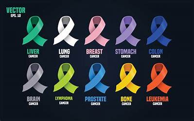 What Is the Color for Lymphoma Cancer?
