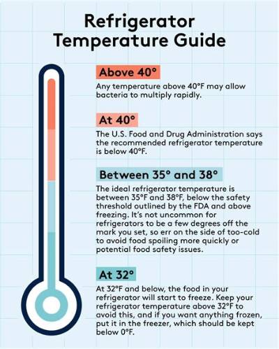 What Is the Correct Temperature for a Kenmore Refrigerator?