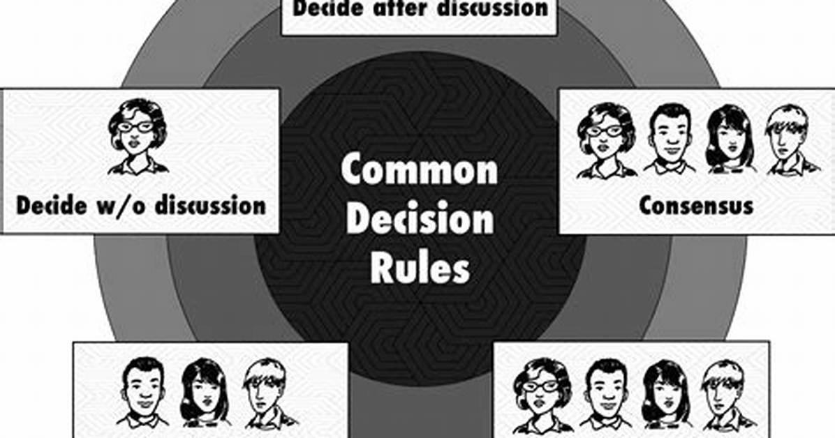 What Is the Decision Rule in Deciding Whether to Sell a Product or Process It Further?