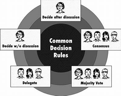 What Is the Decision Rule in Deciding Whether to Sell a Product or Process It Further?