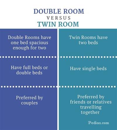 What Is the Difference Between a Double Oven and a Single Oven?