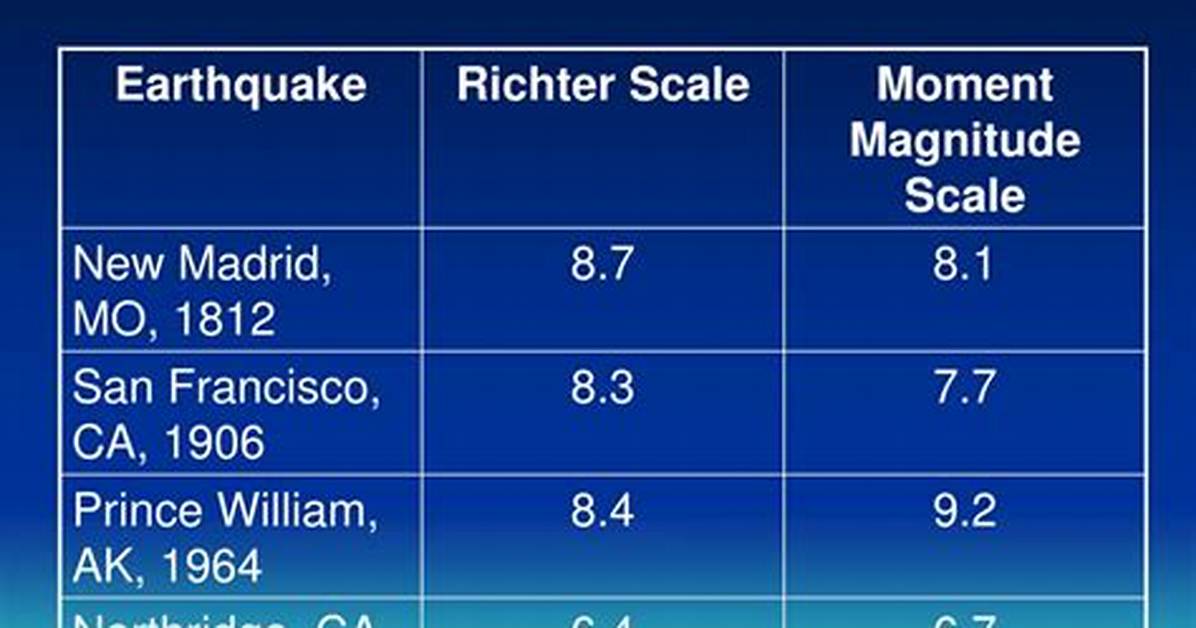 What Is the Difference Between a Richter and Mercalli Scale?