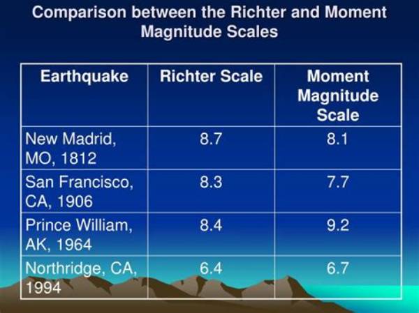 What Is the Difference Between a Richter and Mercalli Scale?