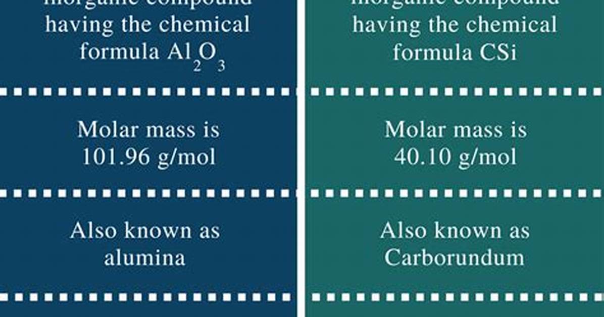 What Is the Difference Between Aluminum Oxide and Silicon Carbide?