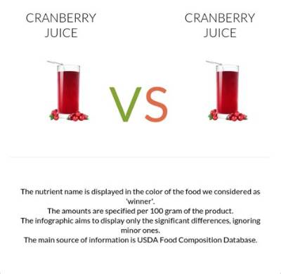 What Is the Difference Between Cranberry Juice and Cranberry Juice Cocktail?