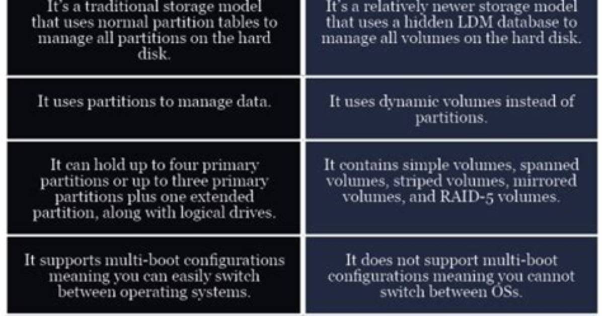 What Is the Difference Between Dynamic Disk and Mbr Disk?