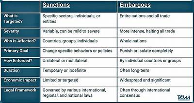 What Is the Difference Between Embargo and Sanctions?