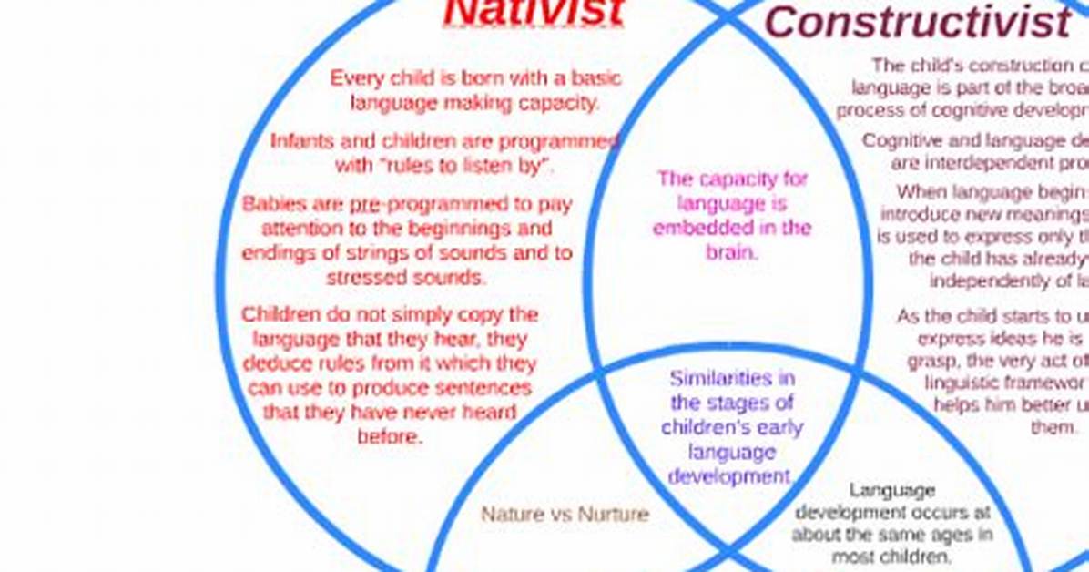 What Is the Difference Between Nativist and Constructivist Theories?