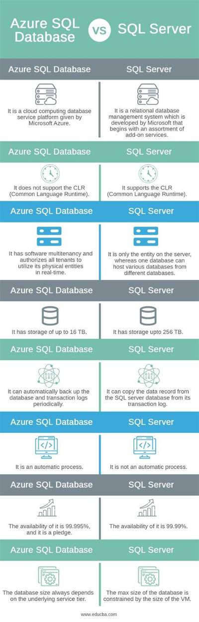 What Is the Difference Between Sql Server Developer and Express Edition?