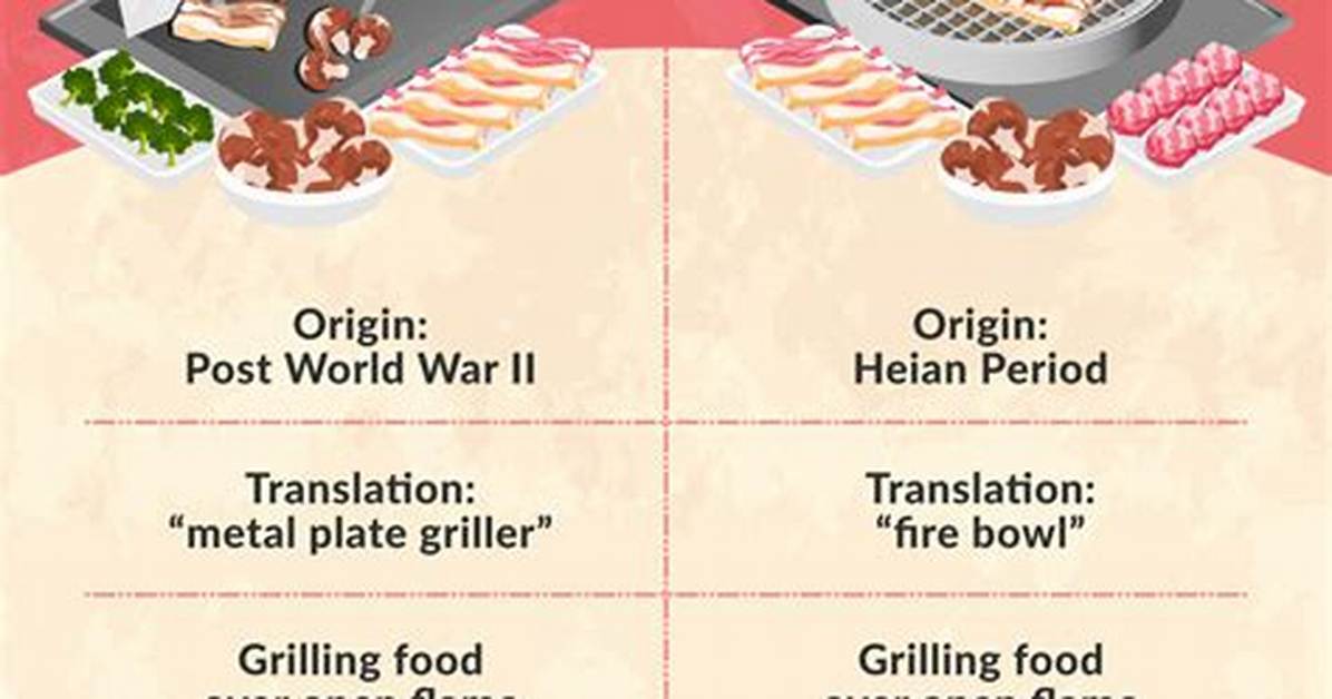 What Is the Difference in Hibachi and Teriyaki?
