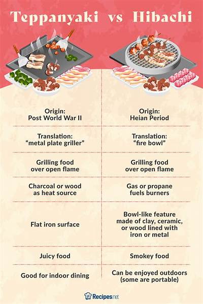 What Is the Difference in Hibachi and Teriyaki?