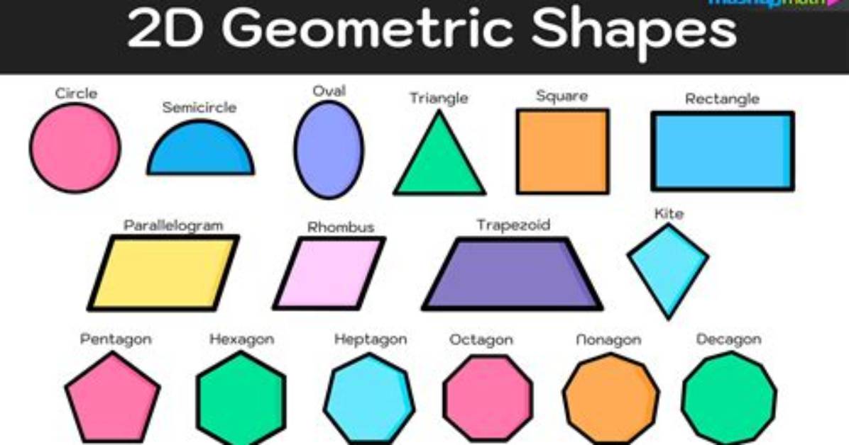 What Is the Geometric Shape of a Football Field?