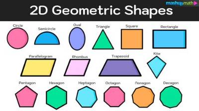 What Is the Geometric Shape of a Football Field?