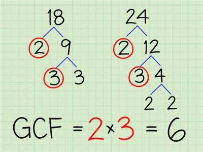 What Is the Greatest Common Factor of 15 and 35?