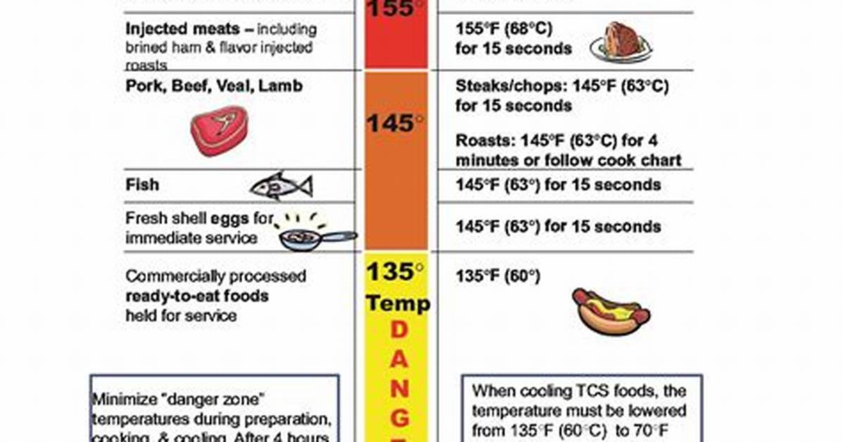 What Is the Minimum Internal Cooking Temp for a Whole Lobster?