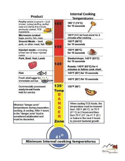 What Is the Minimum Internal Cooking Temp for a Whole Lobster?