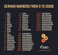 What Is the Number 18 in German?