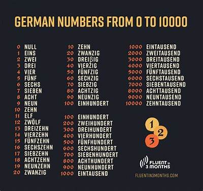 What Is the Number 18 in German?