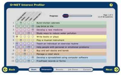 What Is the O Net Interest Profiler?