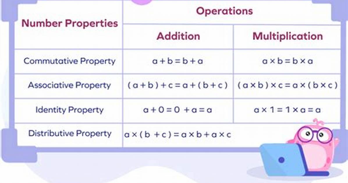 What Is the One to One Property?