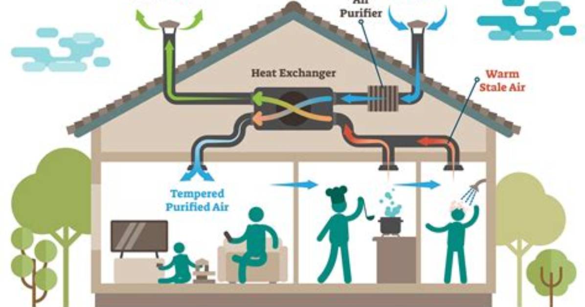 What Is the Purpose of an Air Curtain Servsafe?