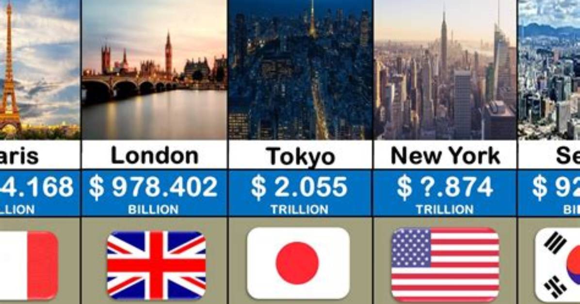 What Is the Richest City in the Middle East?