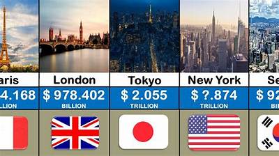 What Is the Richest City in the Middle East?