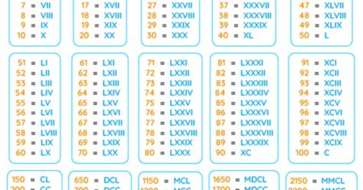 What Is the Roman Numerals of 3000?