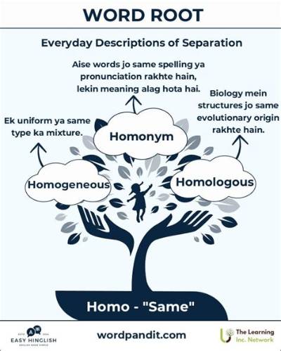 What Is the Root Word for Homo?