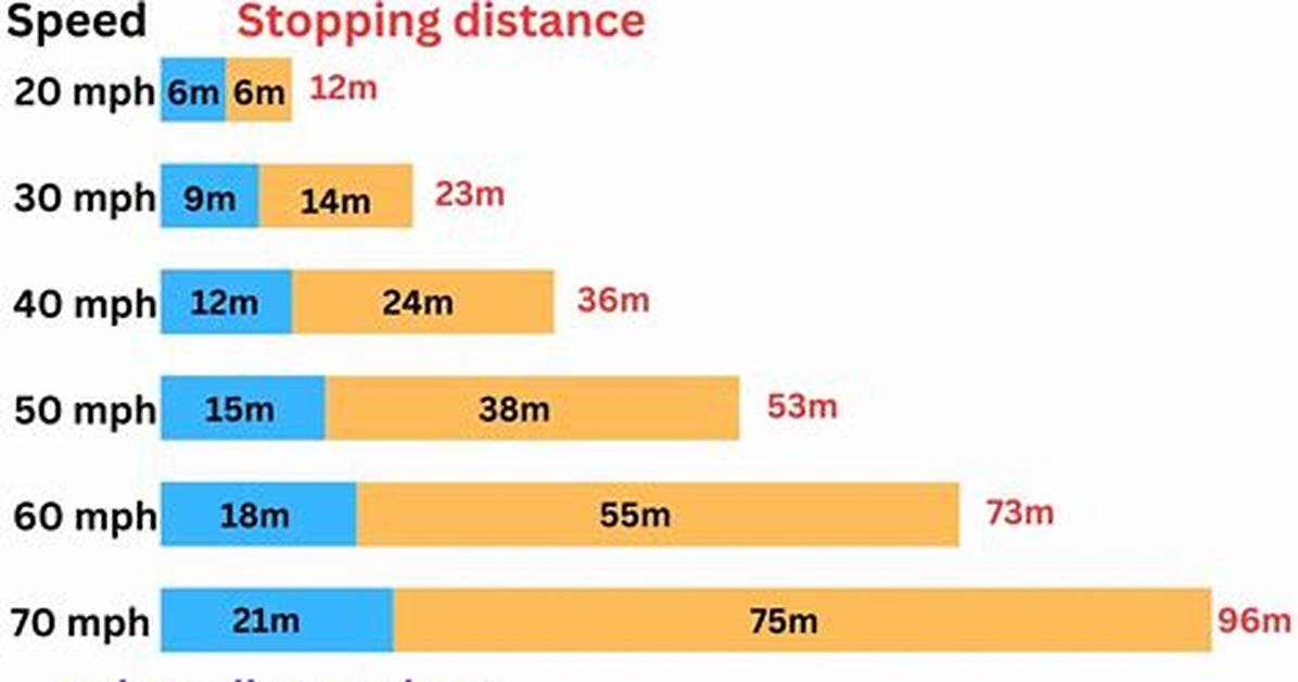 What Is the Stopping Distance for a Semi Truck?